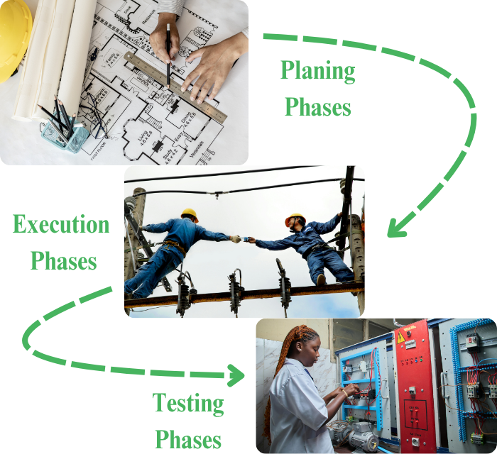 Electrical Project Execution